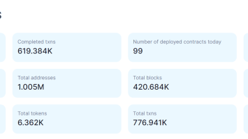 Shibarium Wallets Hit 1M Mark Amid Ongoing Shiba Inu (SHIB) Price Challenges