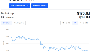 Domain Registrar Issue Takes Yearn Finance (YFI) Website Offline