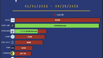 Justin Sun Addresses HTX Customers After M Hack: ‘User Assets Are Sacred’