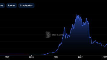 Chilly Crypto Winter: DeFi Total Value Locked Slumps to 2-Year Low