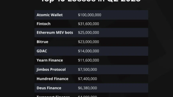 SEC Charges Hawaiian Resident for Bizarre Crypto Scam