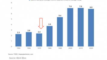 Can Bitcoin Replace Home Ownership Dreams For New Immigrants?