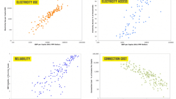 A Most Ridiculous World : The Politicization Of Energy