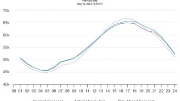 The Future Of Energy: Bitcoin Mining
