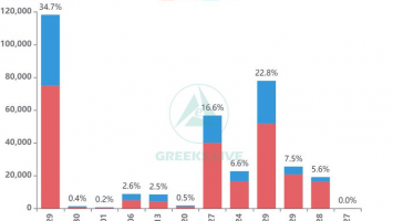 Will Big .2B Bitcoin Options Expiry Keep Market Momentum Moving?