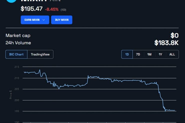 Mixin Network Attacked for 0M in Latest DeFi Exploit