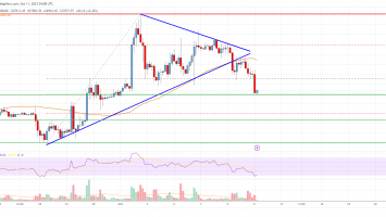 Bitcoin Price Analysis: BTC At Risk If This Support Fails To Hold