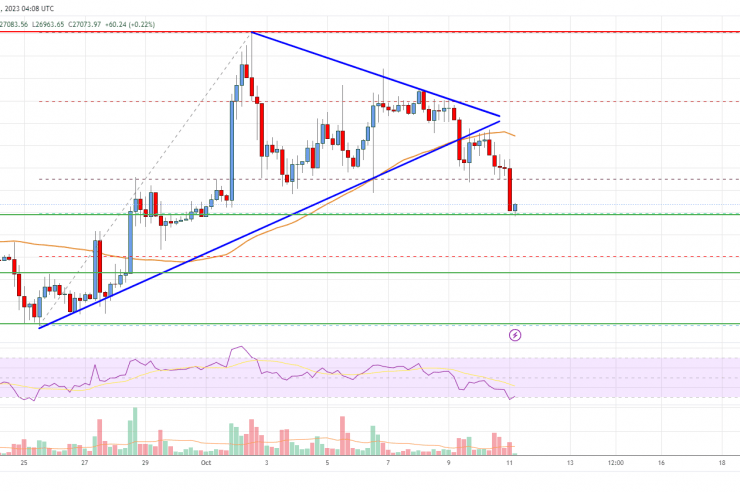 Bitcoin Price Analysis: BTC At Risk If This Support Fails To Hold