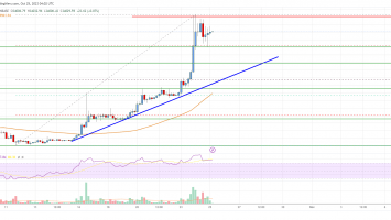 Bitcoin Price Analysis: BTC Could Surge Further Toward K