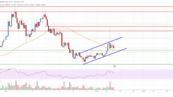 Cardano (ADA) Price Analysis: This Support Might Trigger Bullish Wave