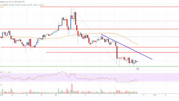 EOS Price Analysis: Bears Aim Drop To alt=