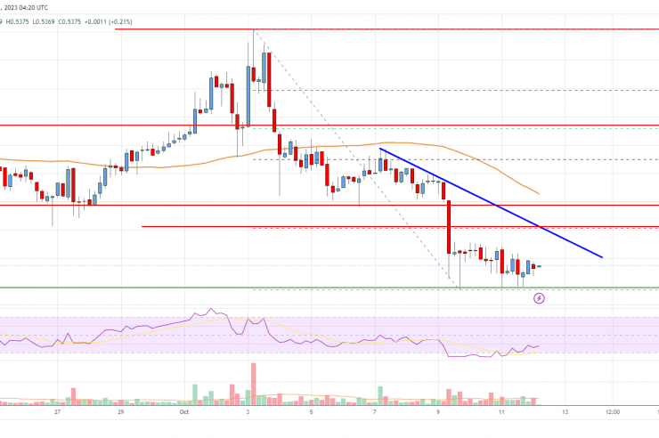 EOS Price Analysis: Bears Aim Drop To alt=
