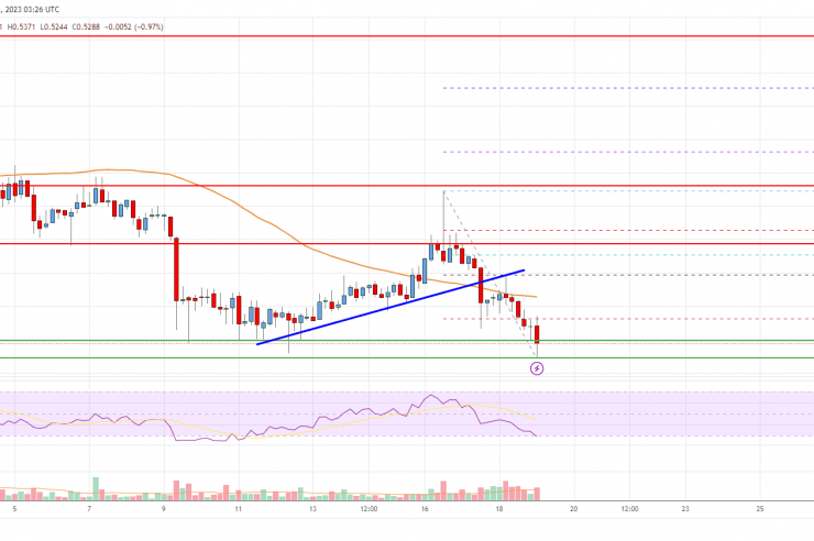 EOS Price Analysis: Risk of Downside Thrust Toward alt=