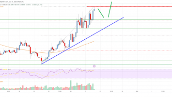 EOS Price Analysis: Rally Could Extend By 20%