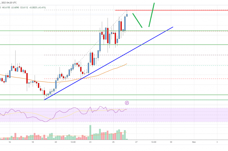 EOS Price Analysis: Rally Could Extend By 20%