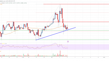EOS Price Analysis: Risk of Downside Break Below alt=