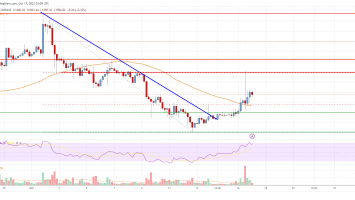 Ethereum Price Analysis: ETH Eyes Fresh Increase To ,750