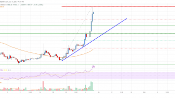 Ethereum Price Analysis: ETH Rally Could Extend To ,920