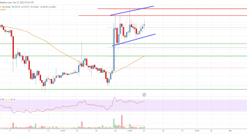 XRP Price Analysis: Bitcoin Could Lead XRP Higher To alt=