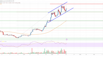 Solana (SOL) Price Analysis: Bulls In Control Above .50