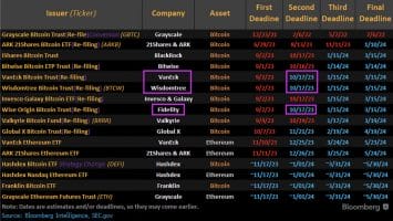 Bitcoin Spot ETF Approval Odds Increasing According to Analysts