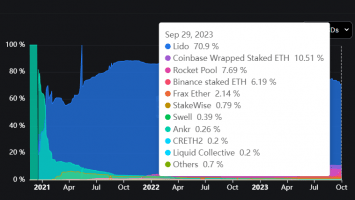 Ethereum’s Vitalik Buterin Weighs Pros and Cons of Core Expansion