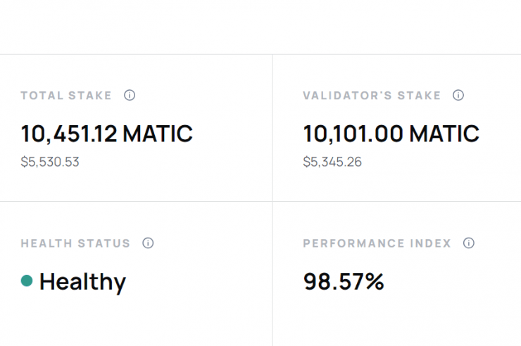 Google Cloud Joins Polygon as Validator, Stakes Over 10,000 MATIC