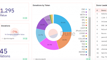 Ethereum Future ETFs: VanEck to Donate 10% Profit to Protocol Guild for 10 Years