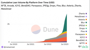 Finding Your Ideal P2P NFT Lending Platform: In Depth Comparison