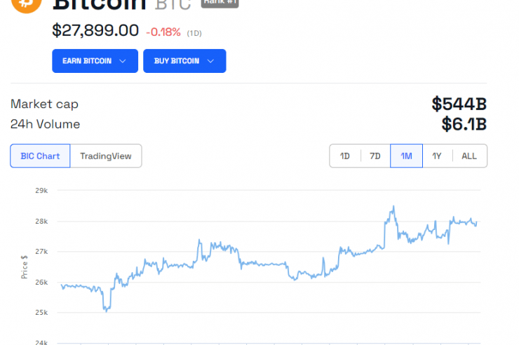 OpenAI CEO Sam Altman ‘Excited’ About Bitcoin Despite US Government’s Attempt to ‘Control’ it