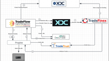 XDC Trade Network Delivers Revolutionizing Trade Finance Transaction With Electronic BL Conversion and Capital Provision