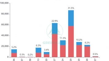 Will 0M Bitcoin Options Make or Break the Recent Rally?