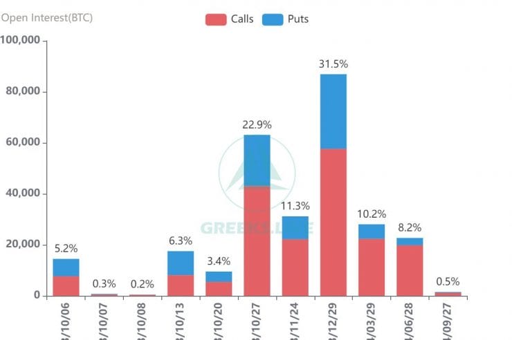 Will 0M Bitcoin Options Make or Break the Recent Rally?