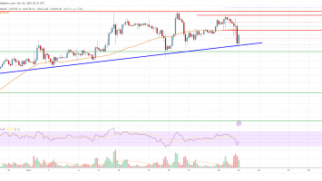 Bitcoin Price Analysis: BTC Could Regain Strength Above This Resistance