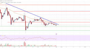 Bitcoin Cash Analysis: Key Resistance Intact But Bears Losing Strength