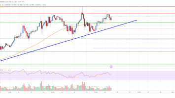 Cardano (ADA) Price Analysis: Bulls Struggle Near Key Hurdle