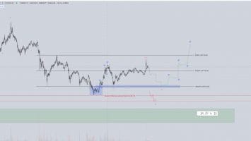 Crypto Analyst Says Chain of Impulse Rallies for Bitcoin (BTC) All the Way up to New Highs Now Imminent