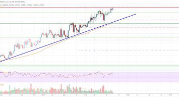 EOS Price Analysis: Rally Extends, Bulls Aim For alt=