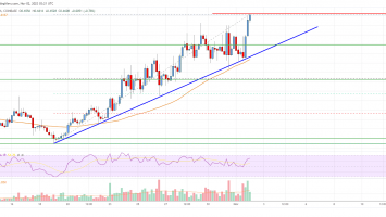 EOS Price Analysis: Bulls In Control, Aim For alt=