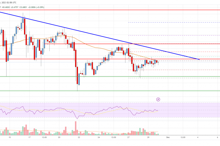 EOS Price Analysis: Can Bulls Clear This Key Hurdle?