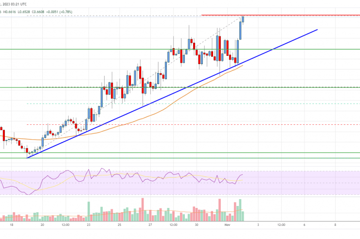 EOS Price Analysis: Bulls In Control, Aim For alt=