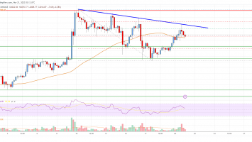 Ethereum Price Analysis: ETH Eyes Fresh Increase To ,150