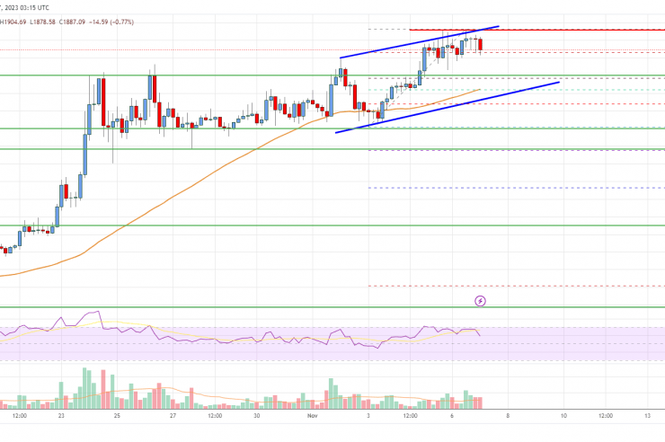 Ethereum Price Analysis: ETH Bulls Aim For ,000