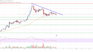 Ripple Price Analysis: Bulls Remains Active Near alt=