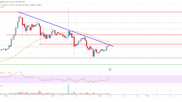 XRP Price Analysis: XRP Could Take Hit Below This Support