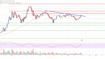SOL Price Analysis: Solana Rally Could Resume Above 