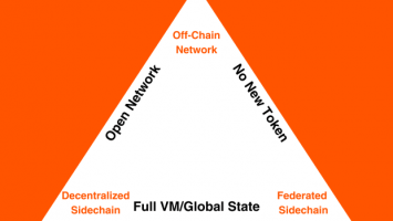 Understanding The “Bitcoin L2 Trilemma”