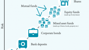 What Is A Bitcoiner?