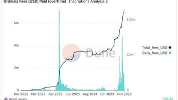 The Rise Of Ordinals And NFTs On The Medium Of Bitcoin