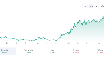 ADA Gives 2x Return in Just 45 Days, Officially Joins Bull Run